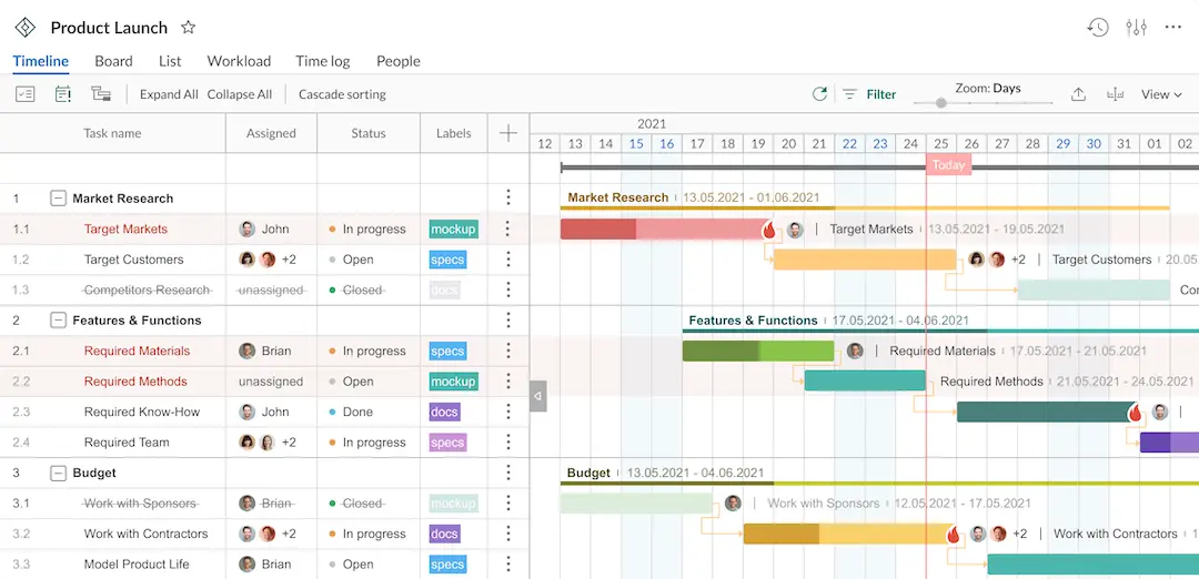 Project Mangement and Workflow Digitalization